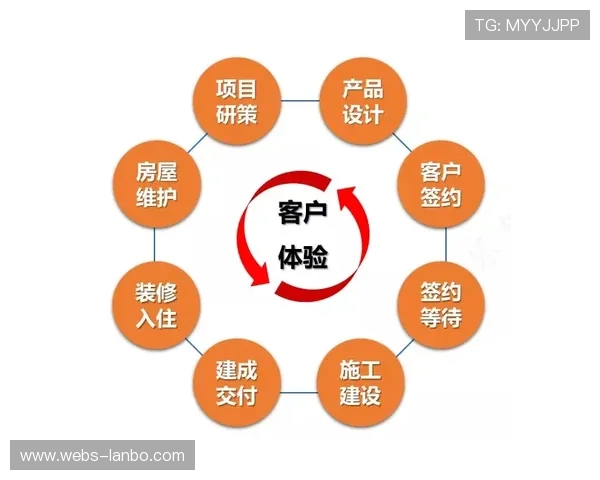赛事运营机构建立全周期质量审计 完善了体育活动统筹体系在发展周期的稳健性